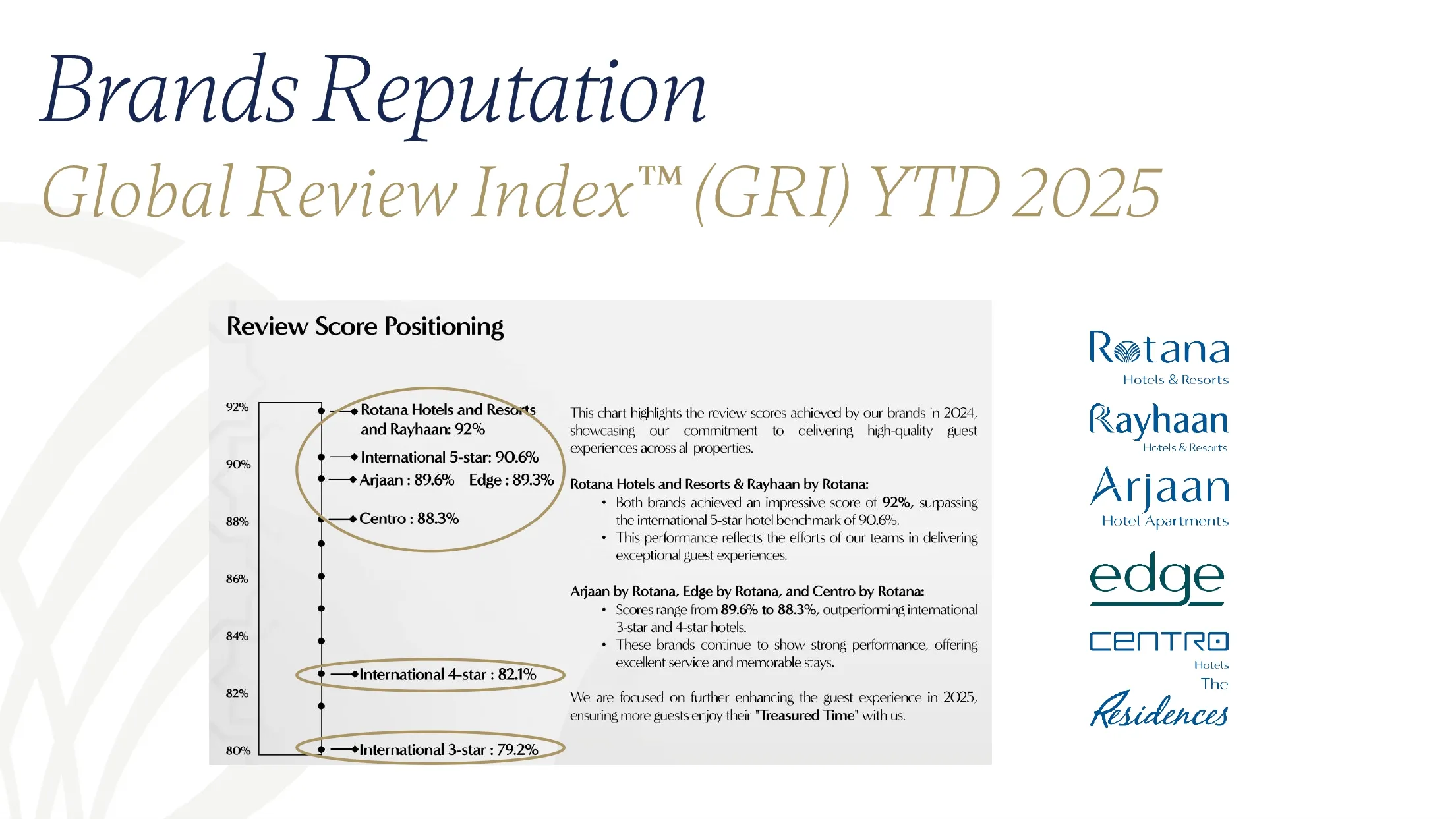 Rotana Presentation (1)_page-0009