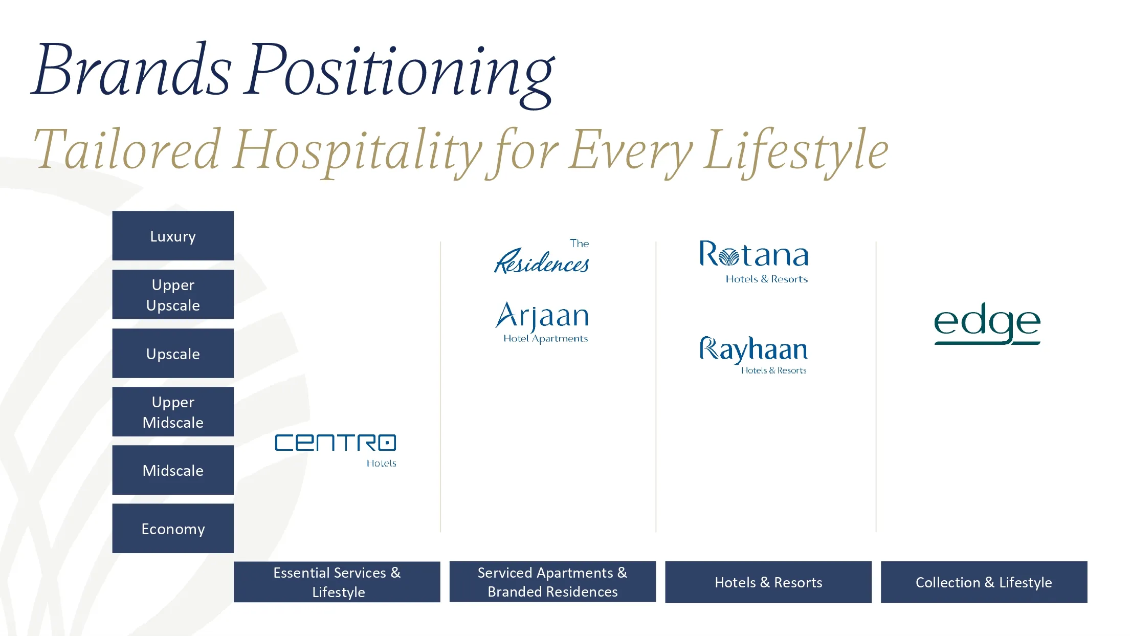 Rotana Presentation (1)_page-0010