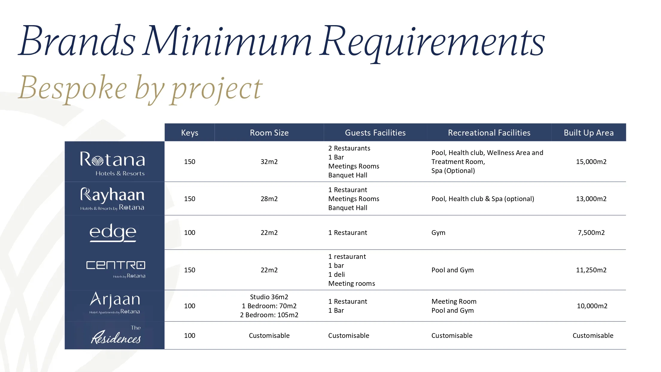 Rotana Presentation (1)_page-0011